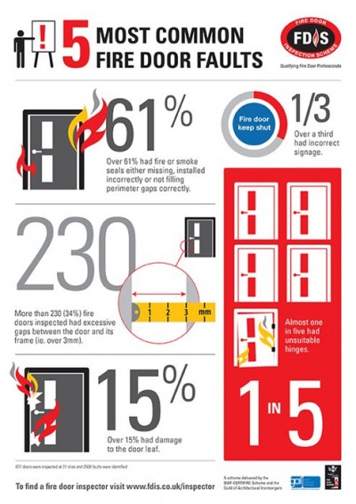 Fire Door statistics infographic